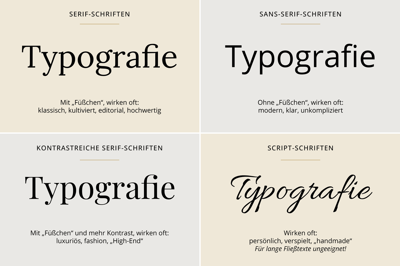Typografie im Branding. Beispiele Schriftklassen